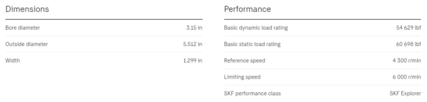 SKF-22216-E-Dimension