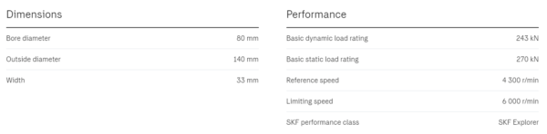 SKF-22216-EK-Dimension