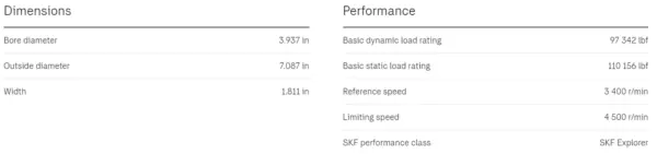 SKF 22220 EK - Dimension