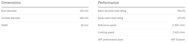 SKF-24024-Dimension