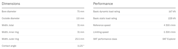 SKF-33015-Dimension