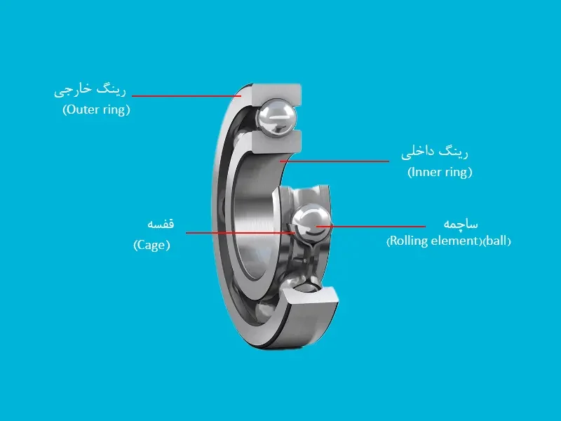 اجزای بلبرینگ