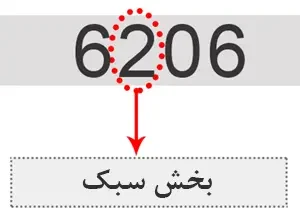 رقم دوم کد عددی بیرینگ