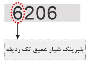 کد عددی بیرینگ