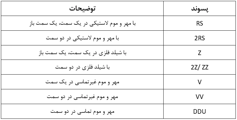 جدول پسوند بیرینگ ها