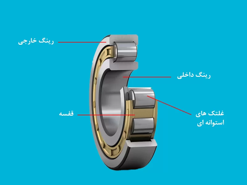 اجزای رولبرینگ استوانه ای