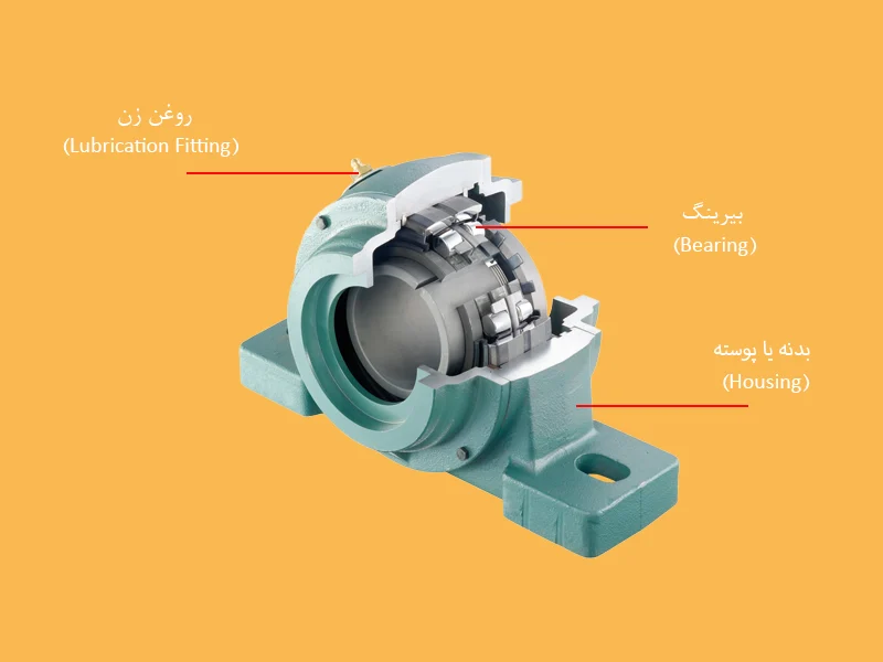 Housing-Bearing-components