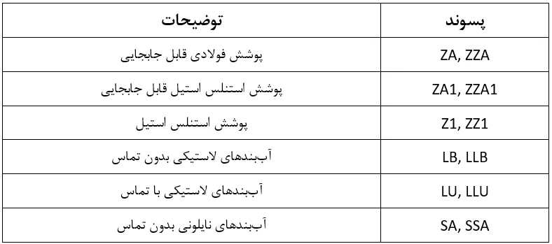 جدول پسوندهای NTN