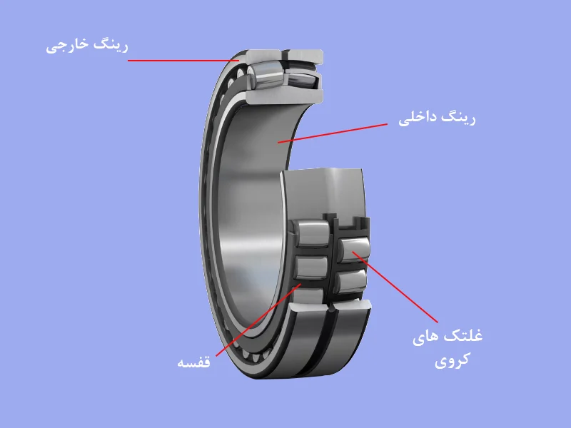 Spherical-Roller-Bearing-Components